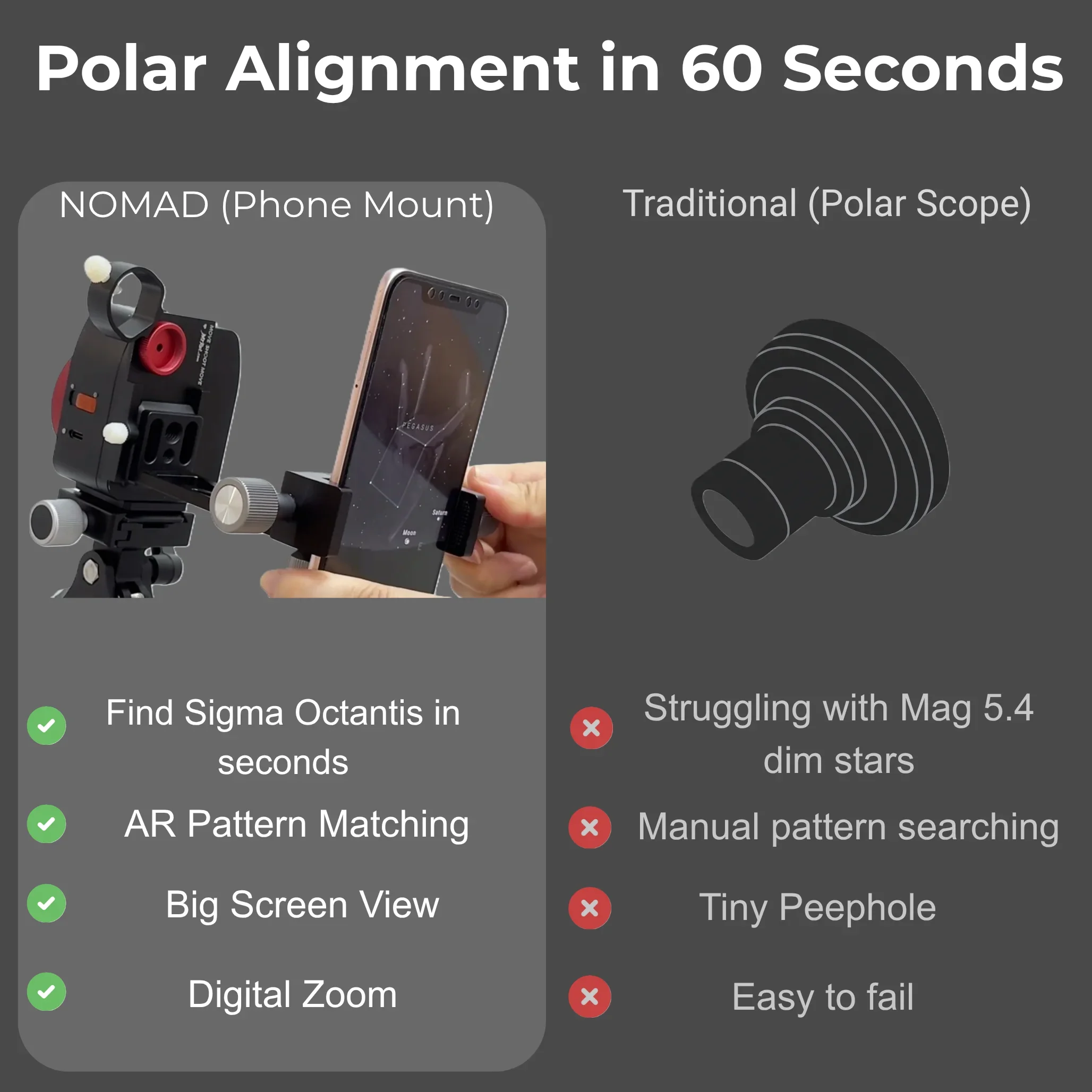 NOMAD Starter Kit for Southern Hemisphere Beginners - Image 5