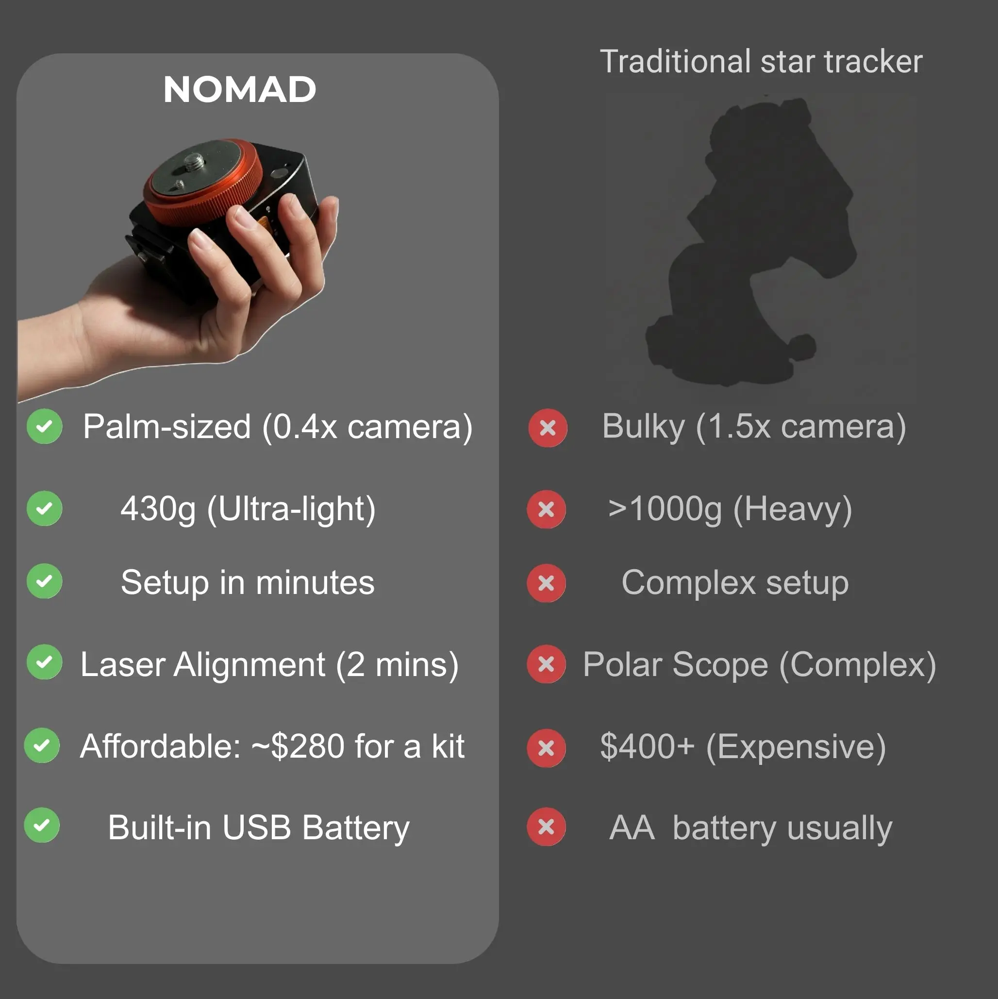 NOMAD Grab & Go for Beginner and Experienced Photographers,  🎁 Holiday Sale is ON! - Image 5